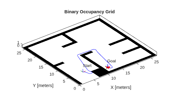 Plan Path for a Bicycle Robot in Simulink