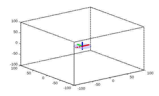 Figure contains an axes object. The axes object contains 10 objects of type line, patch.