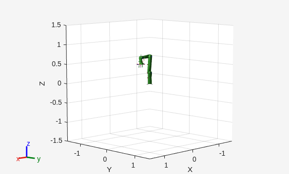 Figure contains an axes object. The axes object with xlabel X, ylabel Y contains 29 objects of type patch, line.