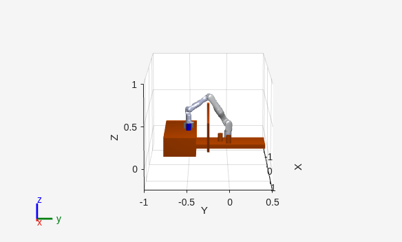 Figure contains an axes object. The axes object with xlabel X, ylabel Y contains 17 objects of type patch.