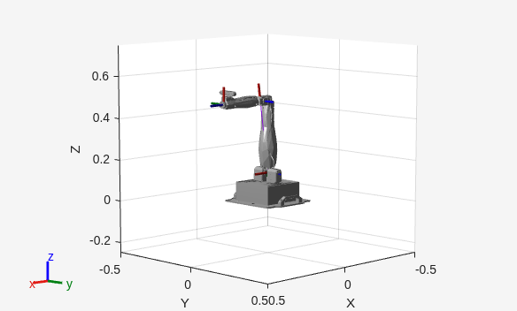 Figure contains an axes object. The axes object with xlabel X, ylabel Y contains 16 objects of type patch, line.