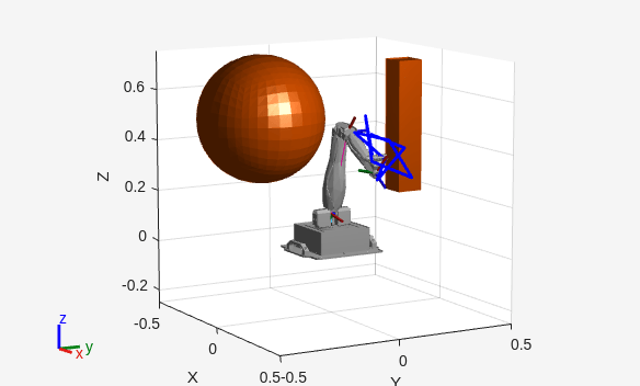 Figure contains an axes object. The axes object with xlabel X, ylabel Y contains 28 objects of type patch, line.