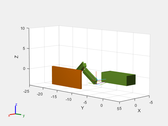 Figure contains an axes object. The axes object with xlabel X, ylabel Y contains 56 objects of type patch, line. These objects represent Body14_coll_mesh, Body17_coll_mesh, Body18_coll_mesh, Base_coll_mesh.