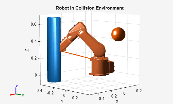 Figure contains an axes object. The axes object with title Robot in Collision Environment, xlabel X, ylabel Y contains 27 objects of type patch, line.