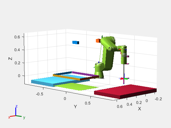 Figure contains an axes object. The axes object with xlabel X, ylabel Y contains 69 objects of type line, patch. These objects represent base_link_inertia_coll_mesh, shoulder_link_coll_mesh, upper_arm_link_coll_mesh, forearm_link_coll_mesh, wrist_1_link_coll_mesh, wrist_2_link_coll_mesh, wrist_3_link_coll_mesh, IO_Coupling_coll_mesh, EPick_coll_mesh, Tube_coll_mesh.