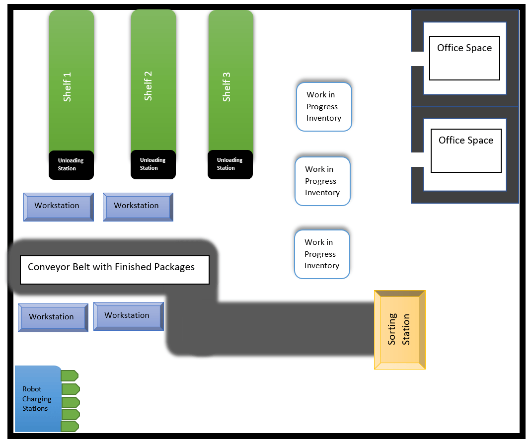 Execute Tasks for a Warehouse Robot