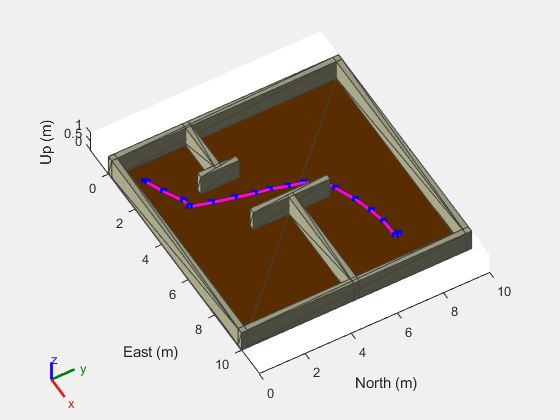 Perform Path Planning Simulation with Mobile Robot