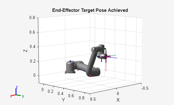 Figure contains an axes object. The axes object with title End-Effector Target Pose Achieved, xlabel X, ylabel Y contains 32 objects of type patch, line. These objects represent world, base_link, base, shoulder_link, upper_arm_link, forearm_link, wrist_1_link, wrist_2_link, wrist_3_link, ee_link, tool0, base_link_mesh, shoulder_link_mesh, upper_arm_link_mesh, forearm_link_mesh, wrist_1_link_mesh, wrist_2_link_mesh, wrist_3_link_mesh.