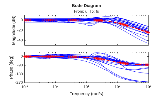MATLAB figure