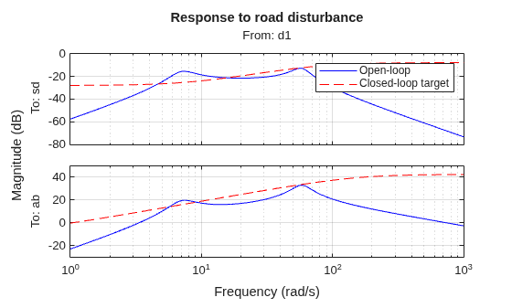 MATLAB figure