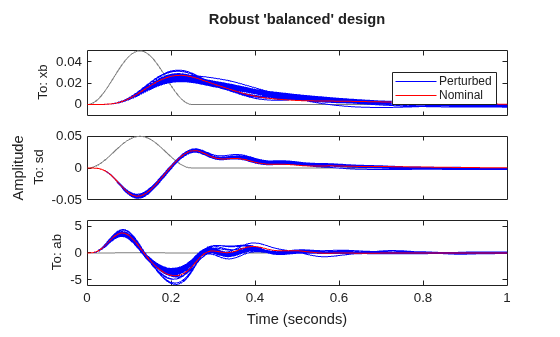 MATLAB figure