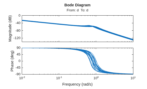 MATLAB figure