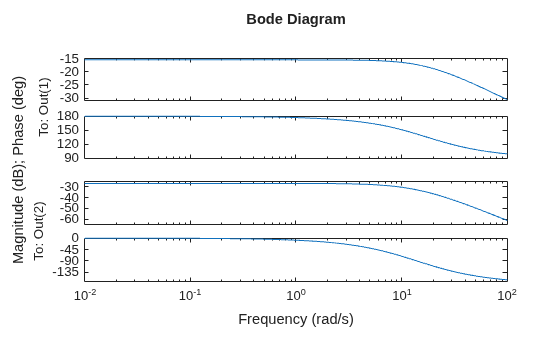 MATLAB figure