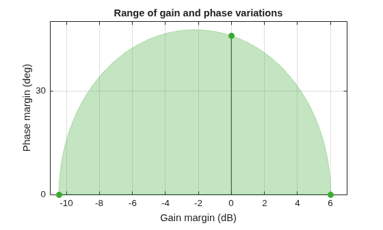 MATLAB figure