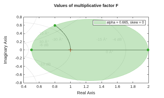 MATLAB figure