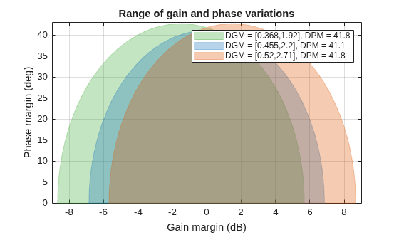 MATLAB figure