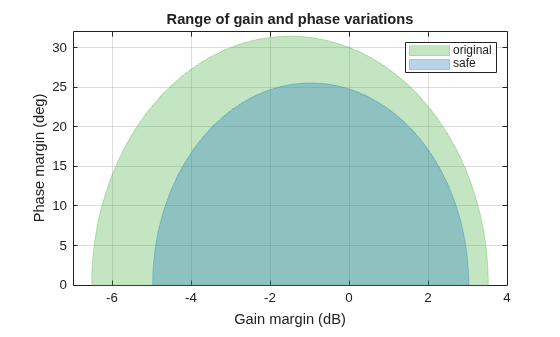 MATLAB figure