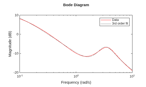 MATLAB figure