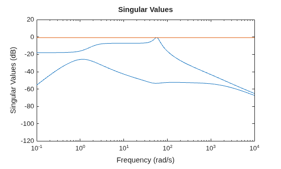 MATLAB figure