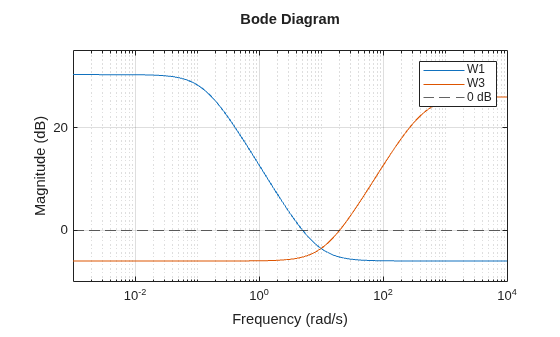 MATLAB figure