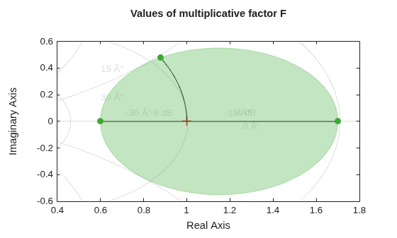 MATLAB figure