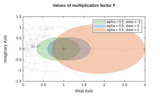 MATLAB figure