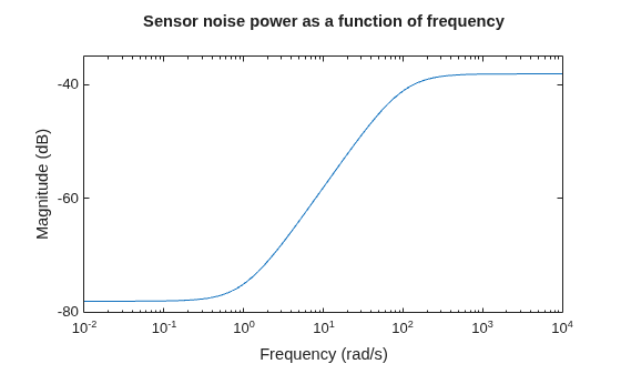 MATLAB figure