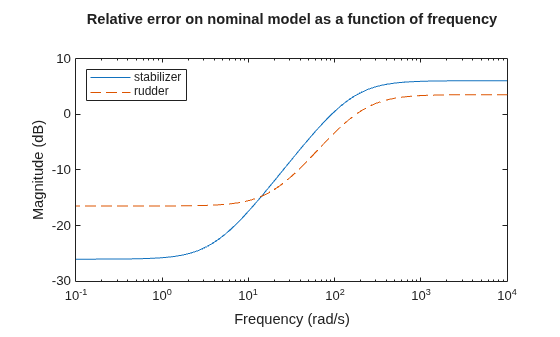 MATLAB figure