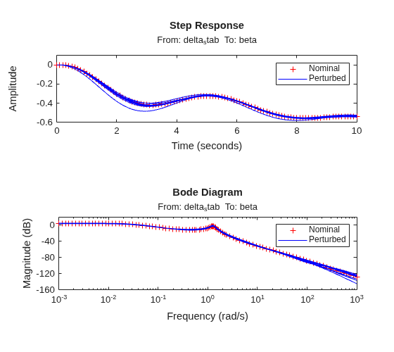 MATLAB figure