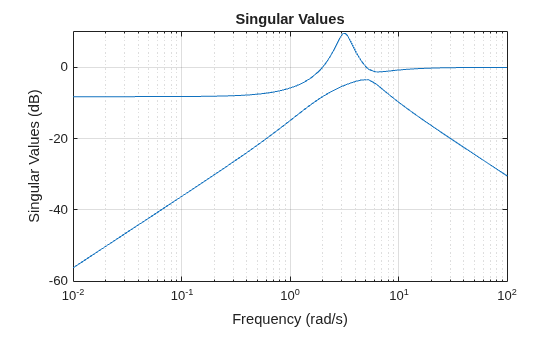 MATLAB figure