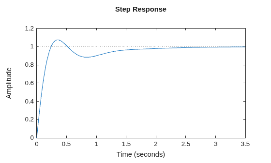 MATLAB figure