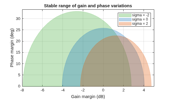 MATLAB figure