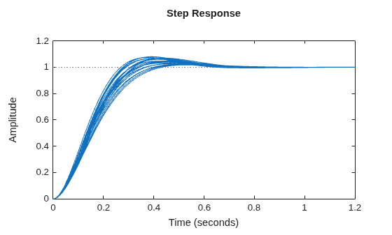 MATLAB figure