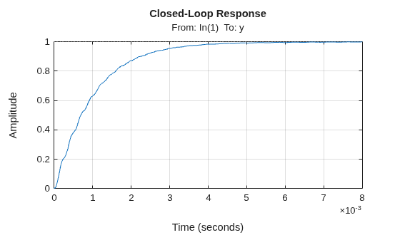 MATLAB figure