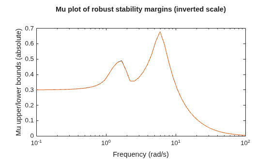 MATLAB figure