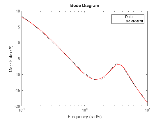 MATLAB figure