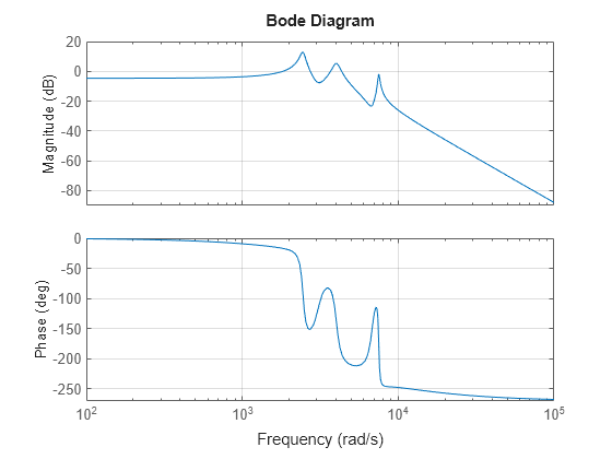 MATLAB figure