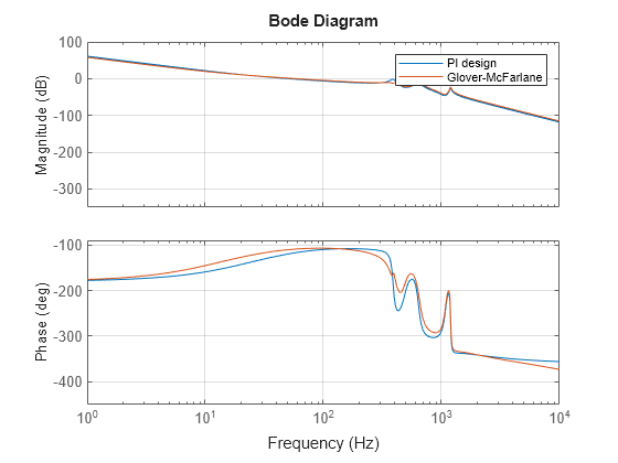 MATLAB figure