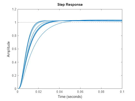 MATLAB figure