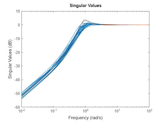 MATLAB figure