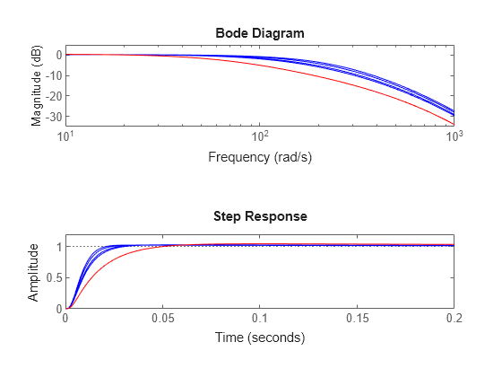 MATLAB figure