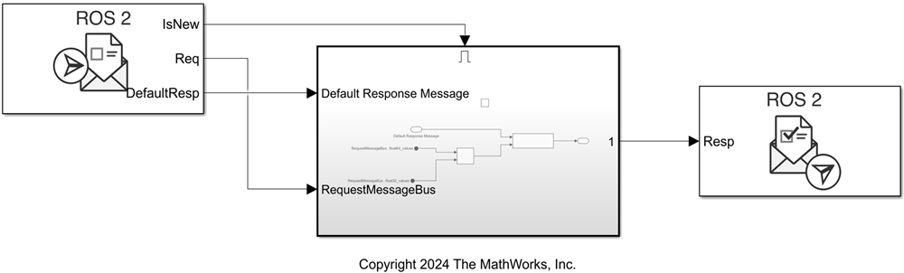 Create ROS 2 Service Server in Simulink