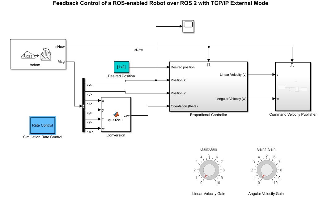 ROS 2 feedback control robot external mode simulation over TCP/IP