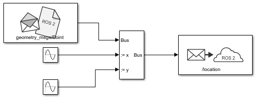 Get Started With ROS 2 In Simulink