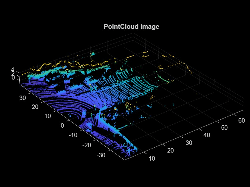 Point cloud image data