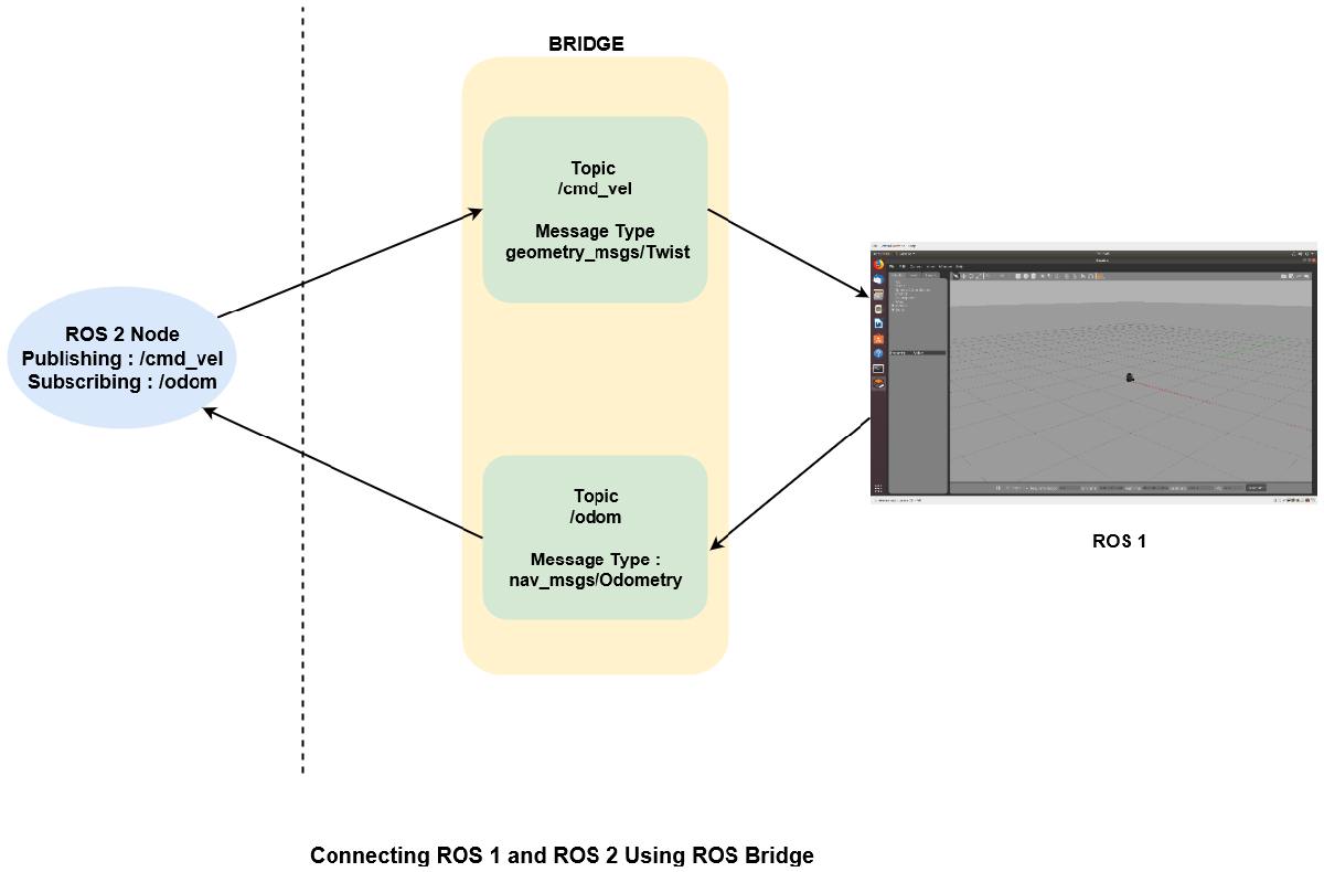 How to Set Up the ROS Navigation Stack on a Robot – Automatic Addison