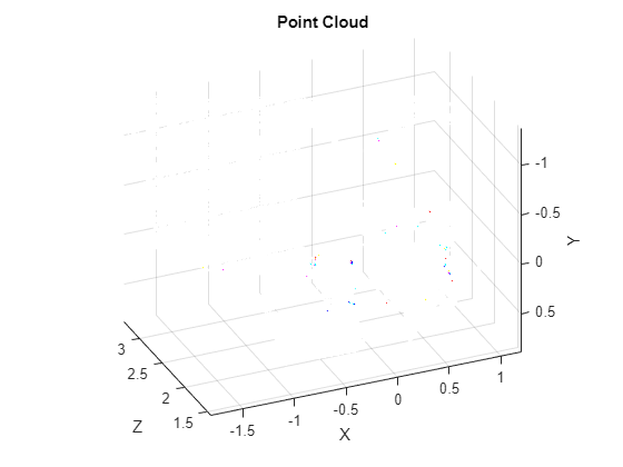 Write A ROS Point Cloud Message In Simulink®