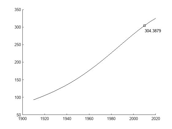 Figure contains an axes object. The axes object contains 3 objects of type line, text. One or more of the lines displays its values using only markers