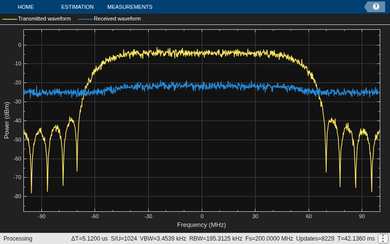 Link-Level CCSDS Flexible Advanced Coding and Modulation Simulation with RF Impairments and Corrections