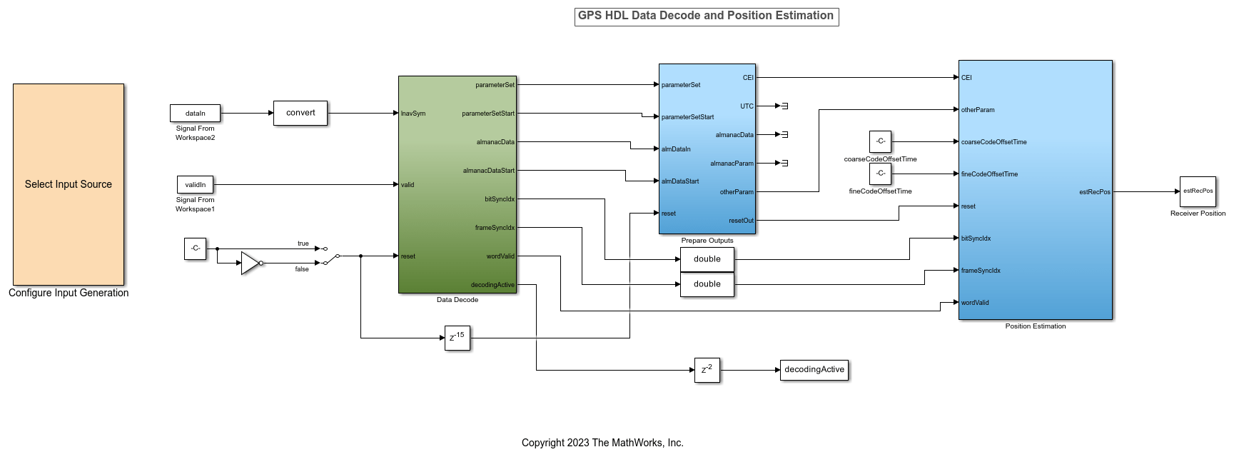 GPS HDL Data Decode and Position Estimation